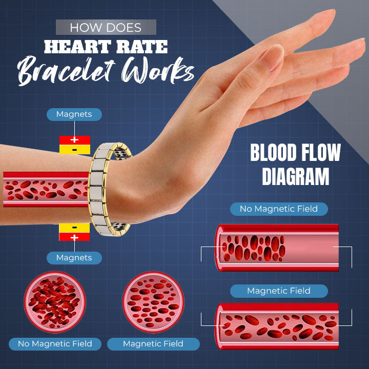 Heart Rate Regulation Bracelet